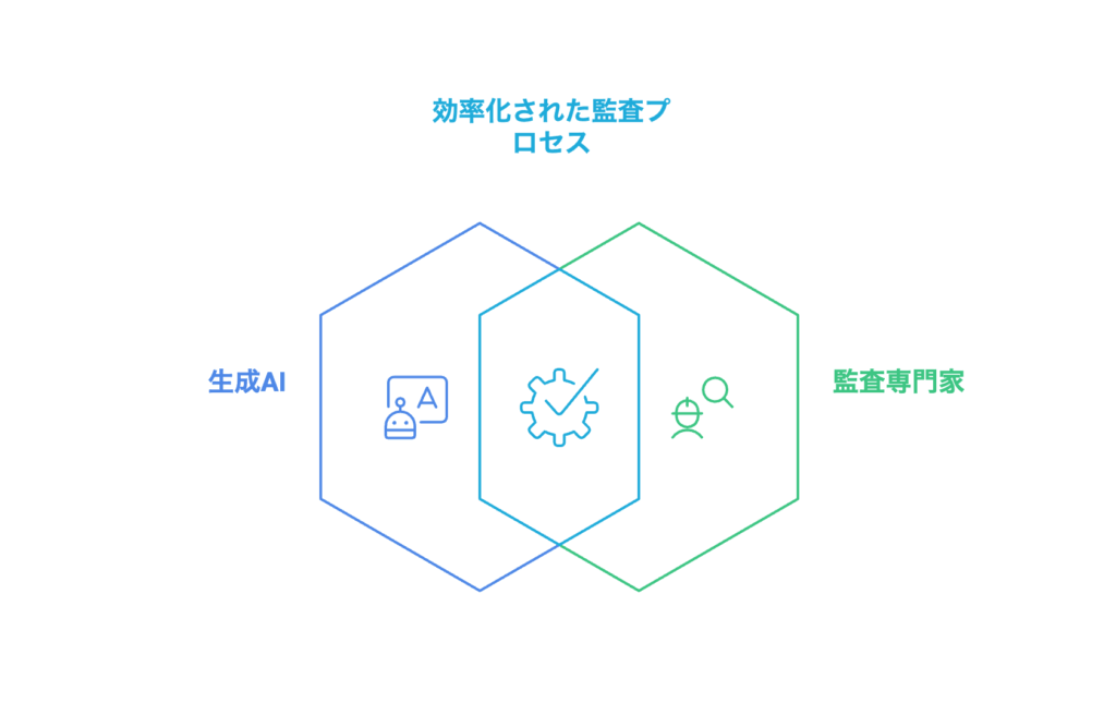 監査・保証アシスタント