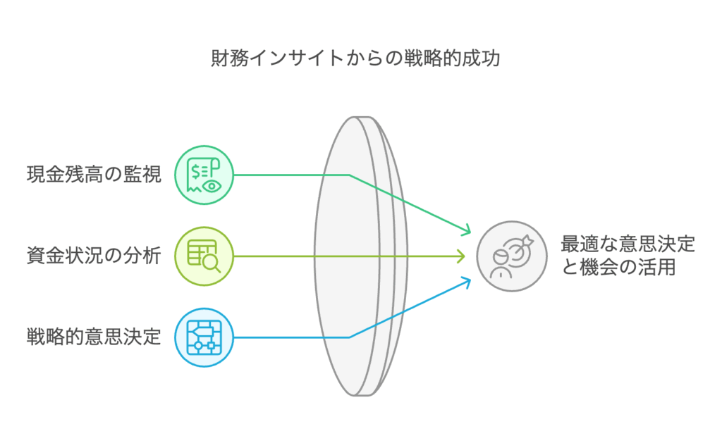 キャッシュフロー予測