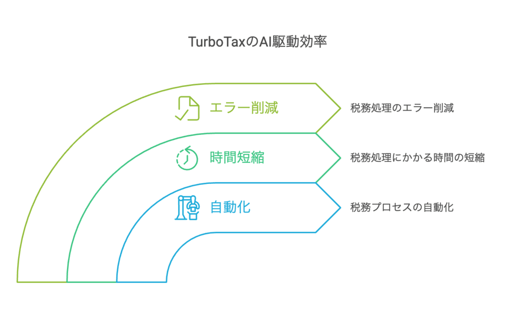 税金申告サポート